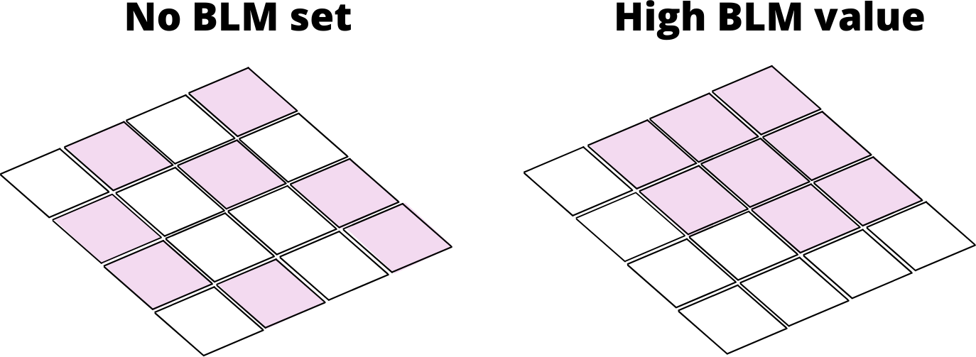 Boundary length modifier (BLM), which is effectively a penalty (Source: Marxan solutions)